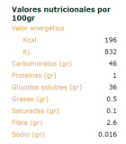 Compota de castanha