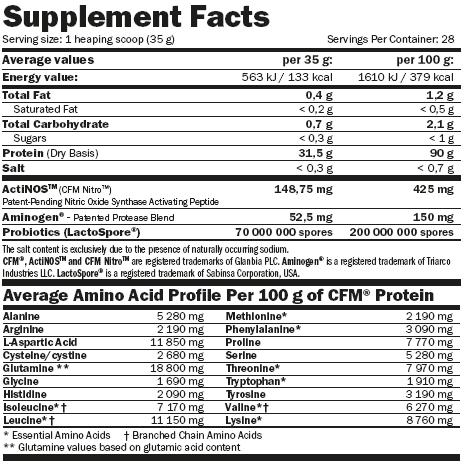 Cfm Nitro Whey Com Actinos Morango-Iogurte