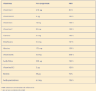 Comprimidos complexos de multivitaminas e minerais