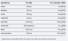 Comprimidos de vitamina B 460 mg 90 cápsulas veganas